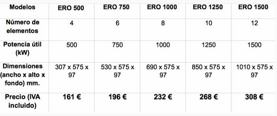 Emisores térmicos Junkers gama ELAFLU