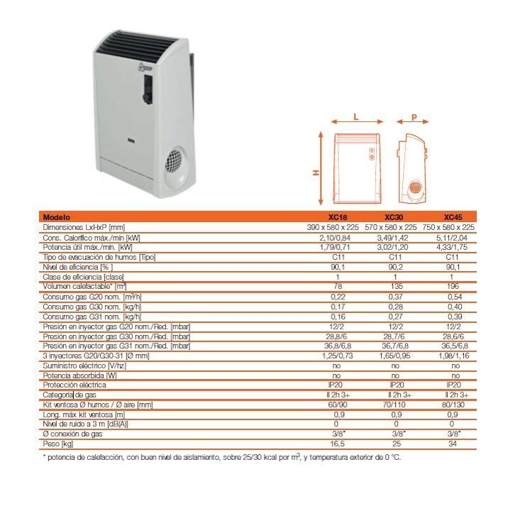ECHO XC range gas wall-mounted radiator