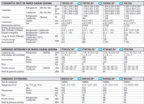 DAIKIN TXF35C