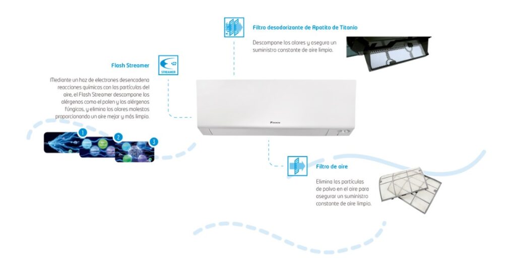 DAIKIN TXM20R