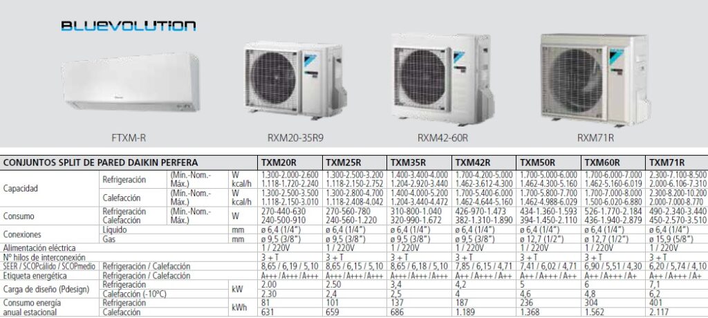 DAIKIN TXM 20R