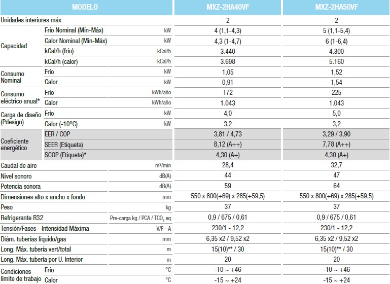 MSZ-HR25VF Econo Cool Mitsubishi Electric MSZ-HR25VF